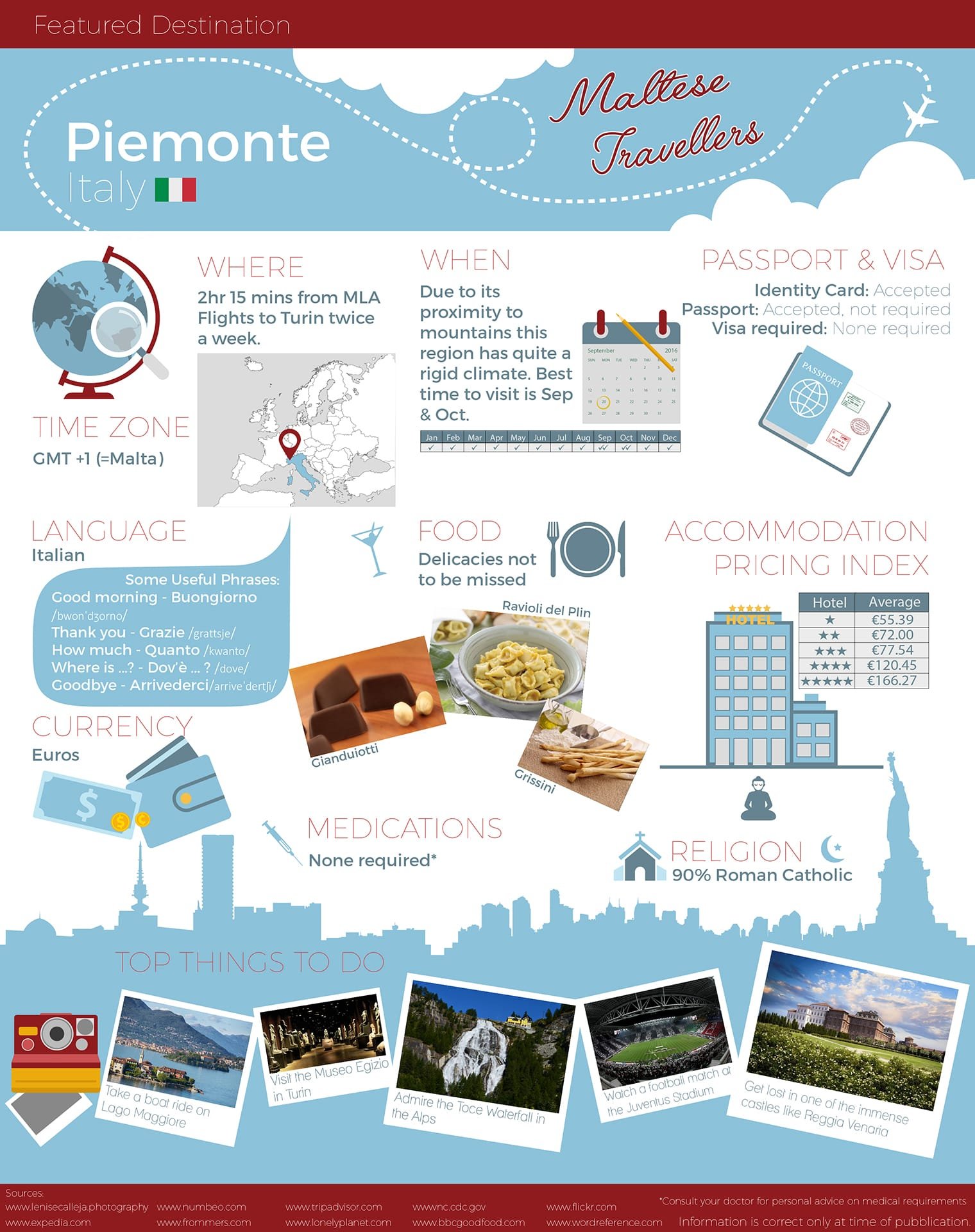 infographic cape town